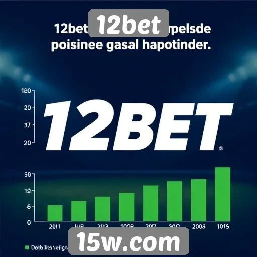 Estatísticas de popularidade do 12bet